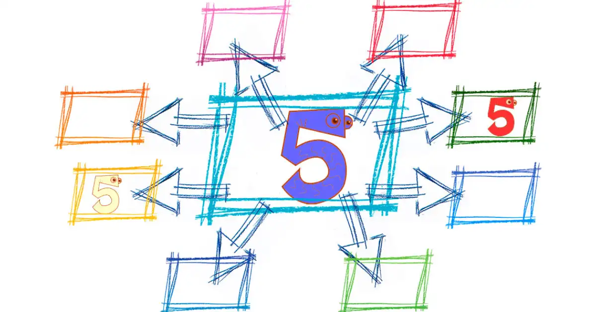 Beş ile Dikdörtgen Nasıl Tartıştı